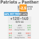 Illustration for article titled NFL Betting Lines, Visualized: Week 11 (Late Edition)